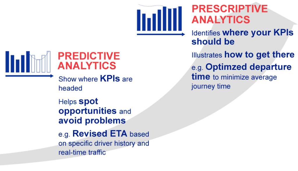 Прескриптивная Аналитика. Predictive Analytics. Прескриптивная диагностика. Прескриптивное обслуживание.